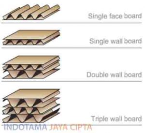 produksi kardus depok